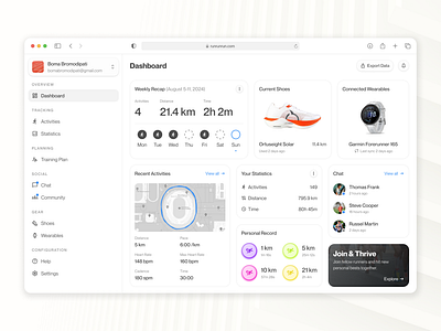 Running Tracker Dashboard dashboard data design run running saas sport ui ui design