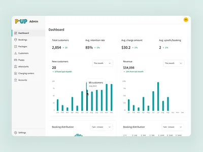 Dashboard - P.UP admin dashboard ev product design ui ux