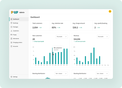 Dashboard - P.UP admin dashboard ev product design ui ux