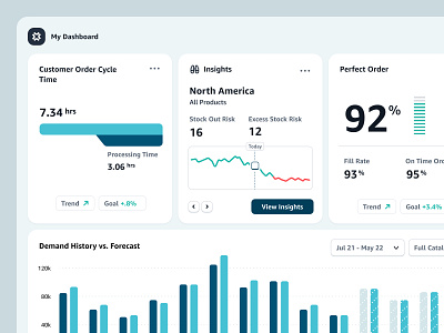 Supply Management - Cards app cards clean colors dashboard data lake data management design design system flat inventory product design supply chain transportation ui ui kit user experience user interface ux web