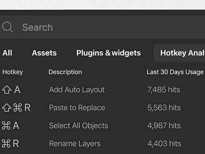 Ever Wondered What Your Most Used Figma Hotkeys Are? app design figma product design product designer ui uxdesign