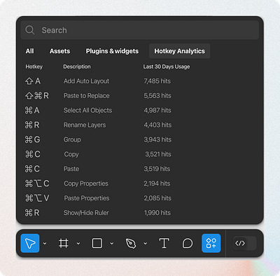 Ever Wondered What Your Most Used Figma Hotkeys Are? app design figma product design product designer ui uxdesign