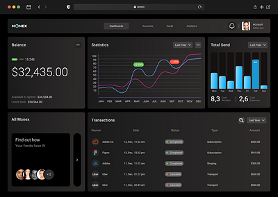 Dashboard Design (MONEX) admin panel app design crm design dashboard home section design landing page design ui ui design uiux ux ux design website design