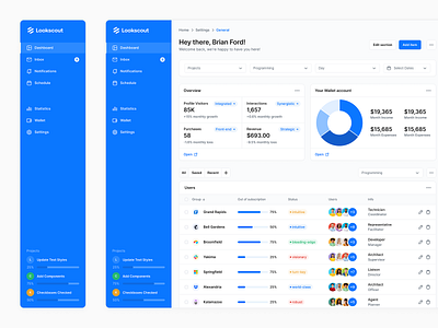 SaaS Dashboard - Lookscout Design System clean dashboard design layout lookscout saas ui user interface ux web application webapp