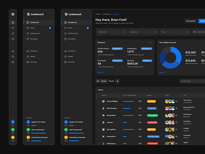 Web Banking - Lookscout Design System clean dark dashboard design layout lookscout saas ui user interface ux web application webapp