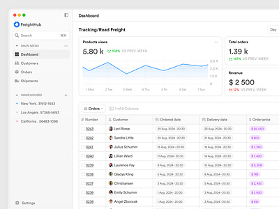 Shipment Management Admin Dashboard Saas. Charts and widgets charts crm dashboard design desktop app digital management menu nav bar orders product design revenue saas tables ui ui design ux ux design warehouse widgets