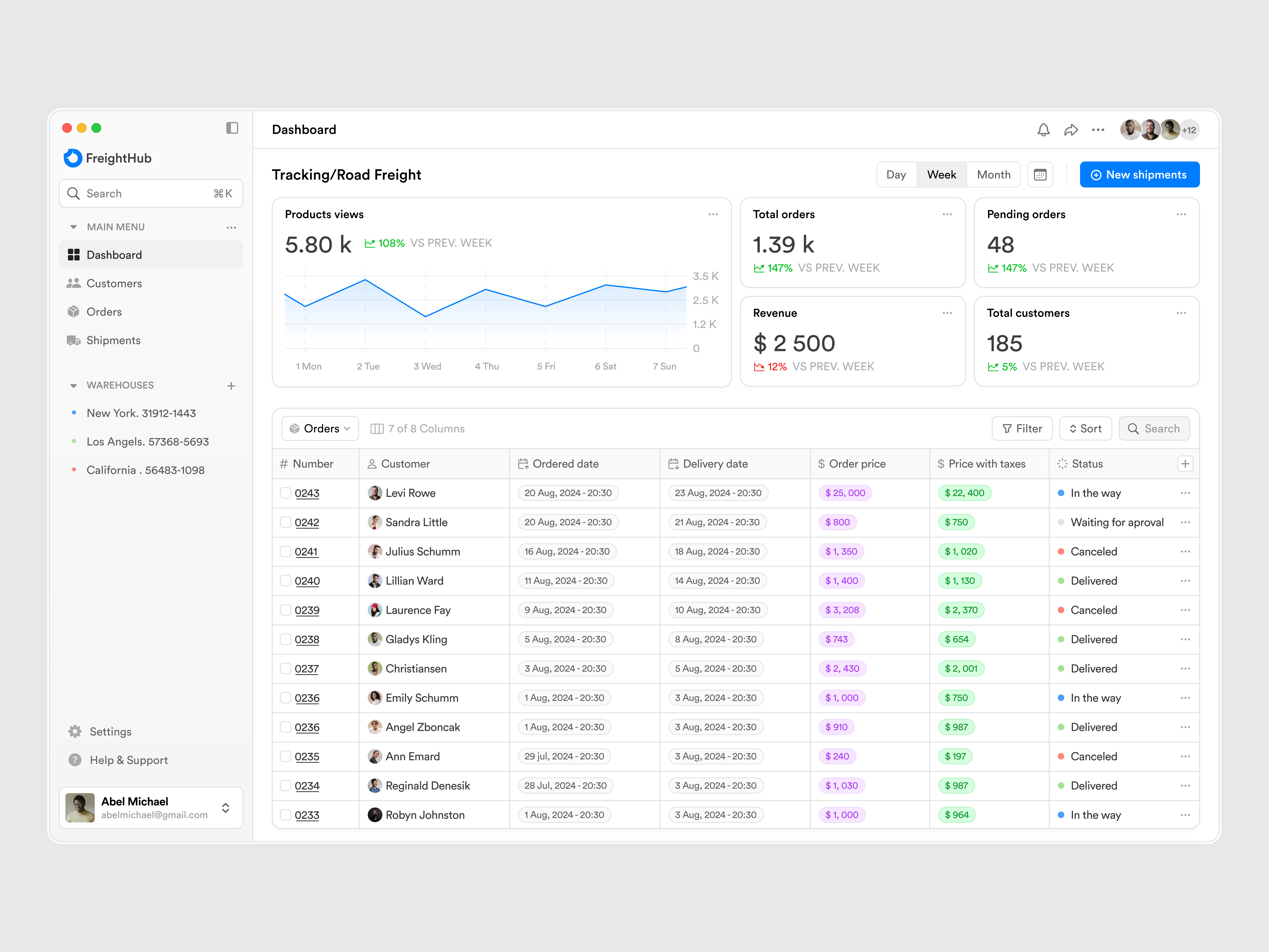 Example of Saa S UX/UI Design