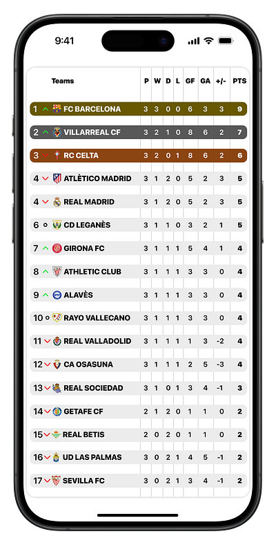 Daily ui challenge 019 barcelona challenge dailyui football laliga leaderboard