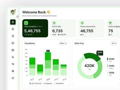 Minimalistic Dashboard branding cards dashboard display figma graphic design green practical ui uiux use user userinterface