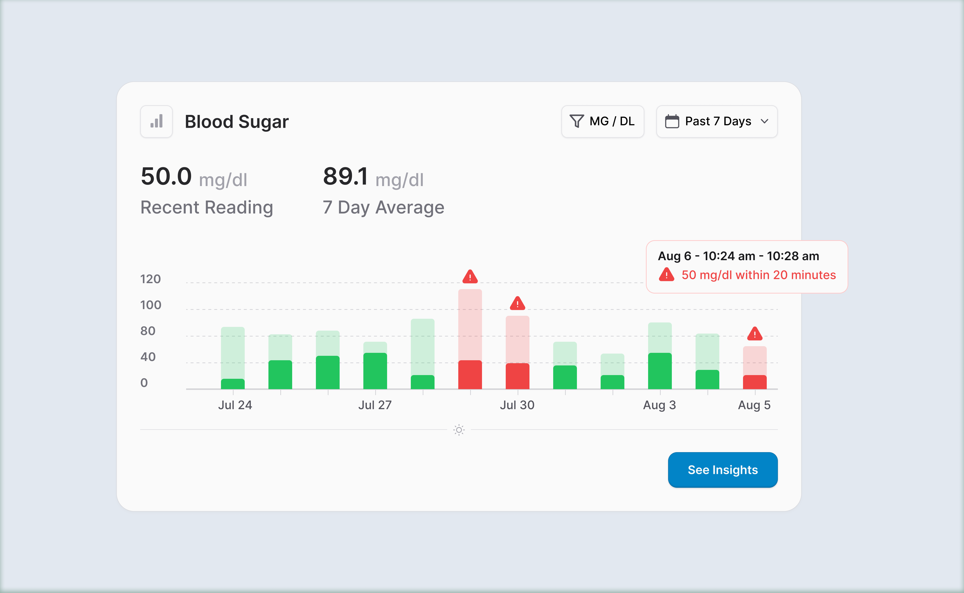 Blood Sugar blood blood sugar design figma figmadesign health sugar ui uiux
