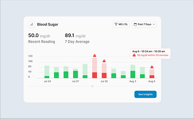 Blood Sugar blood blood sugar design figma figmadesign health sugar ui uiux