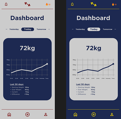 Daily UI Challenge #018 - Analytics Chart dailyui