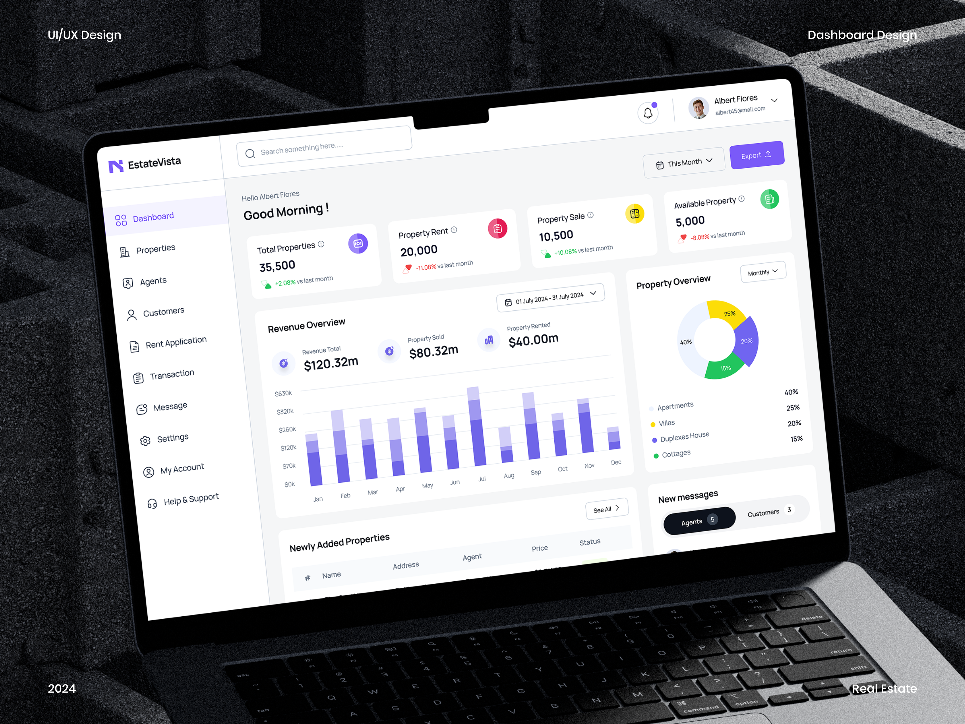 Real Estate Business Management Dashboard UI Design admin dashboard business dashboard dashboard dashboard design dashboard ui dashboard ui design figma management real estate real estate dashboard real estate management ui uiux ux