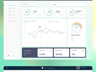 dashboard ui