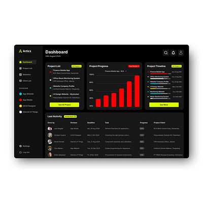 Articz - Project Manager Website Design admin application branding company dashboard figma illustration manage manager project manager uiux web design web development website