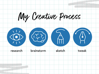 My Creative Process (Icons) creativity digital icon icons illustration line icon process vector