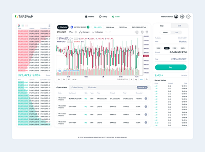 Crypto Trading Page app crypto fintech interface trading ui webdesign