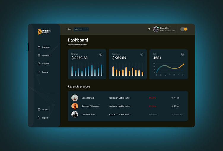 Modern Dashboard UI/UX Design Using Figma – Interactive and User by ...