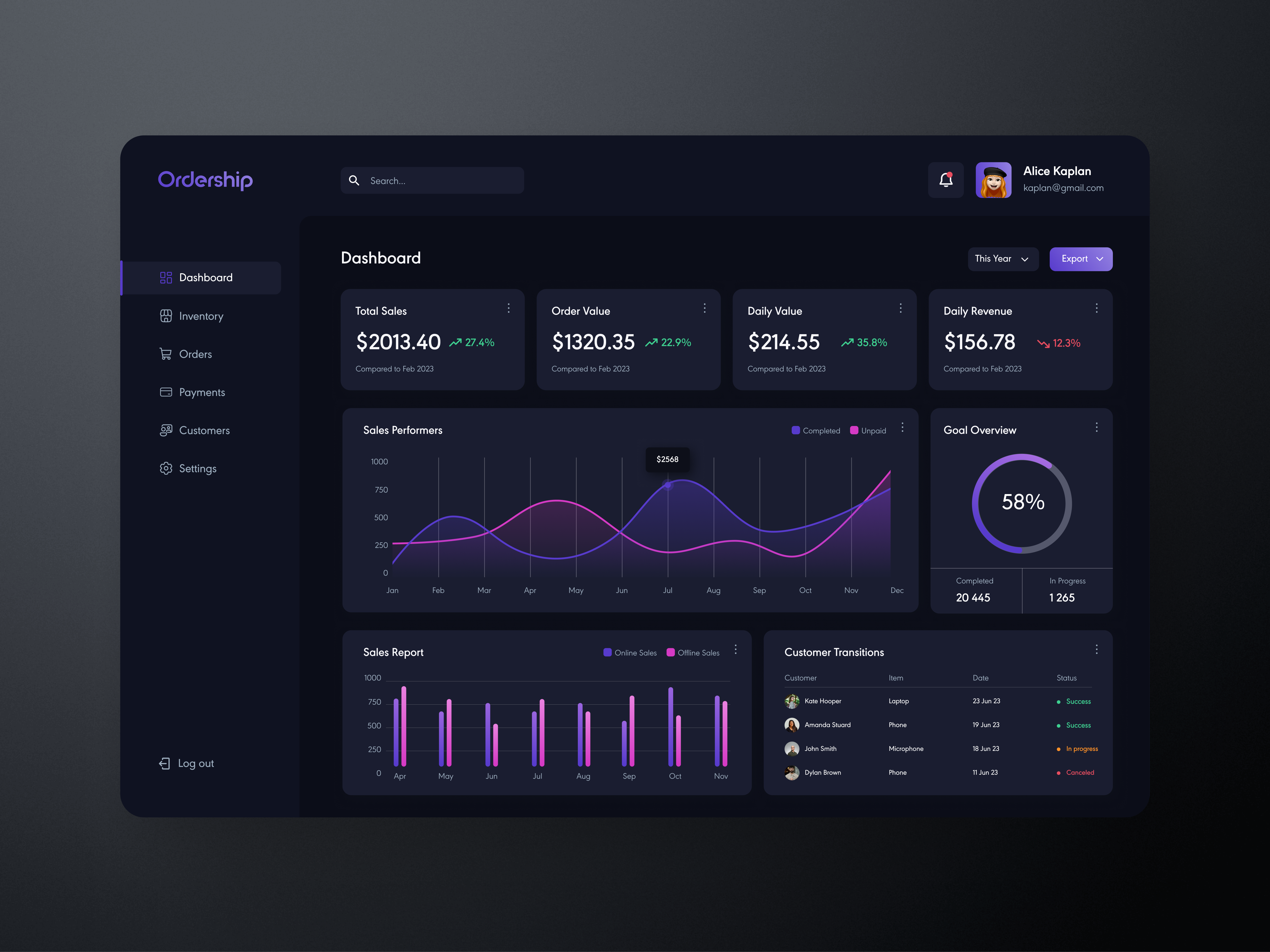 Inventory Management Dashboard admin panel dark theme dashboard light ui ux webdesign