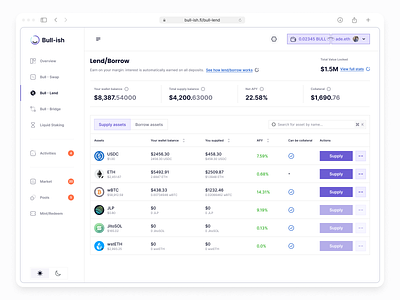 Bull-ish: Lending blockchain crypto lending supply web 3