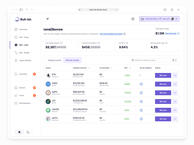 Bull-ish: Borrow assets blockchain borrow assets crypto web 3