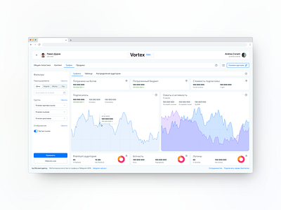 Telegram Stat Dashboard chart dashboard design figma telegram ui ux web