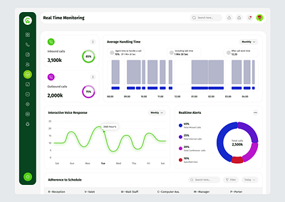 Dashboard UI UX Design dashboard dashboard responsive design figma ui ui design uiux design website design