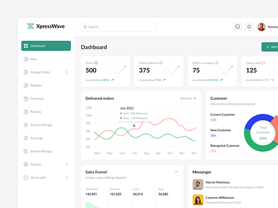 Delivery Admin Panel Dashboard admin dashboard courier dashboard delivery interface saas saas dashboard tracking ui ux web design