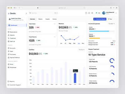 Dentlo - Dashboard for SaaS Dental Clinic Management admin care clean clinic dashboard dental healthcare hospital management logo patient saas software ui ui design uiux web app web application