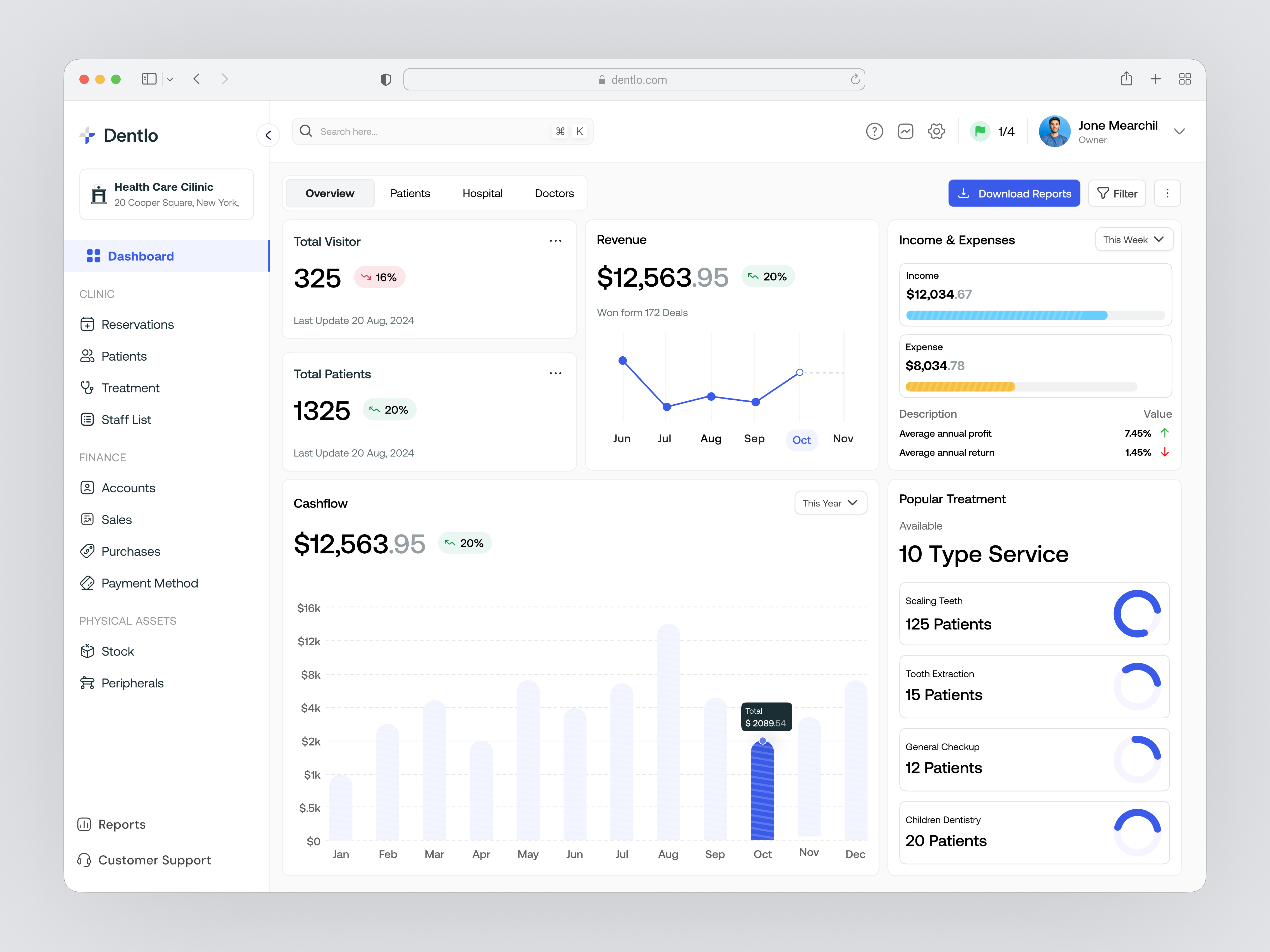 Example of High Quality Saas Dashboard UI UX 