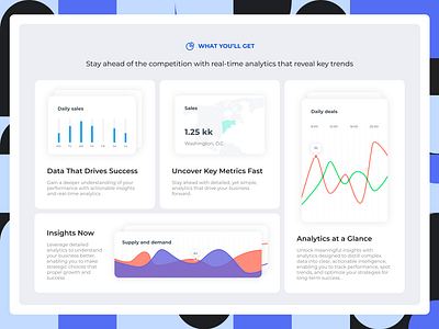 Analytics Dashboard analytics app bento card design features grid platform ui ux web design website