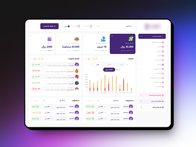 Reservation Analytics Dashboard dashborad figma ui ui ux ux