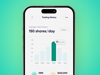 Real-Time Stock Trading Dashboard Mobile UI Design app app design design mobile stock trading ui