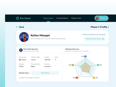 Player Scouting Dashboard 🏆 dashboard design figma design football saas scouting sportsanalytics ui ui design web app website design