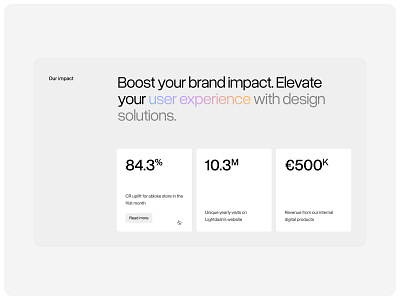 SH | Impact 🔢 design impact landing landingpage number numbers ourimpact section ui ui design ux values web website