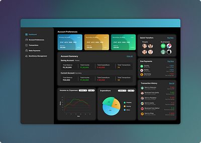 Account Management Dashboard app banking design ui ux web design