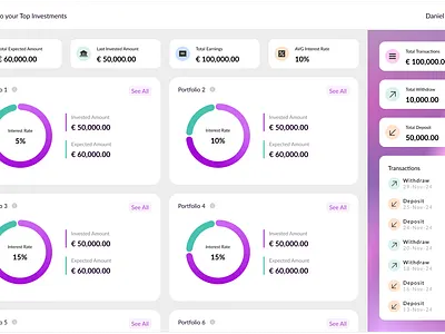 Fintech Investment Dashboard dashboard figma fintech investment product designer ui ui design