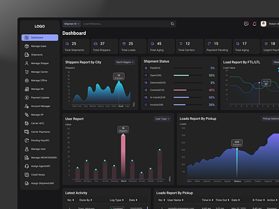 Shipping Management Dashboard | Dark activity dark dashboard dark theme dashboard dashboard graphs loads menu pickup progress shiiping dashboard shipment shipping management dashboard