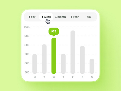 osler UI Kit: AI Telehealth App | Score Insight Bar Chart UIUX ai doctor companion app ai healthcare app ai telehealth app ai telemedicine app bar chart ui chart design chart library chart ui clean figma ui kit flat green minimal mobile chart ui tab bar ui tab ui telehealth ui kit telemedicine ui kit virtual consultation app virtual doctor app