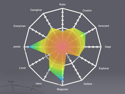 Chatbot attribute selector wheel concept