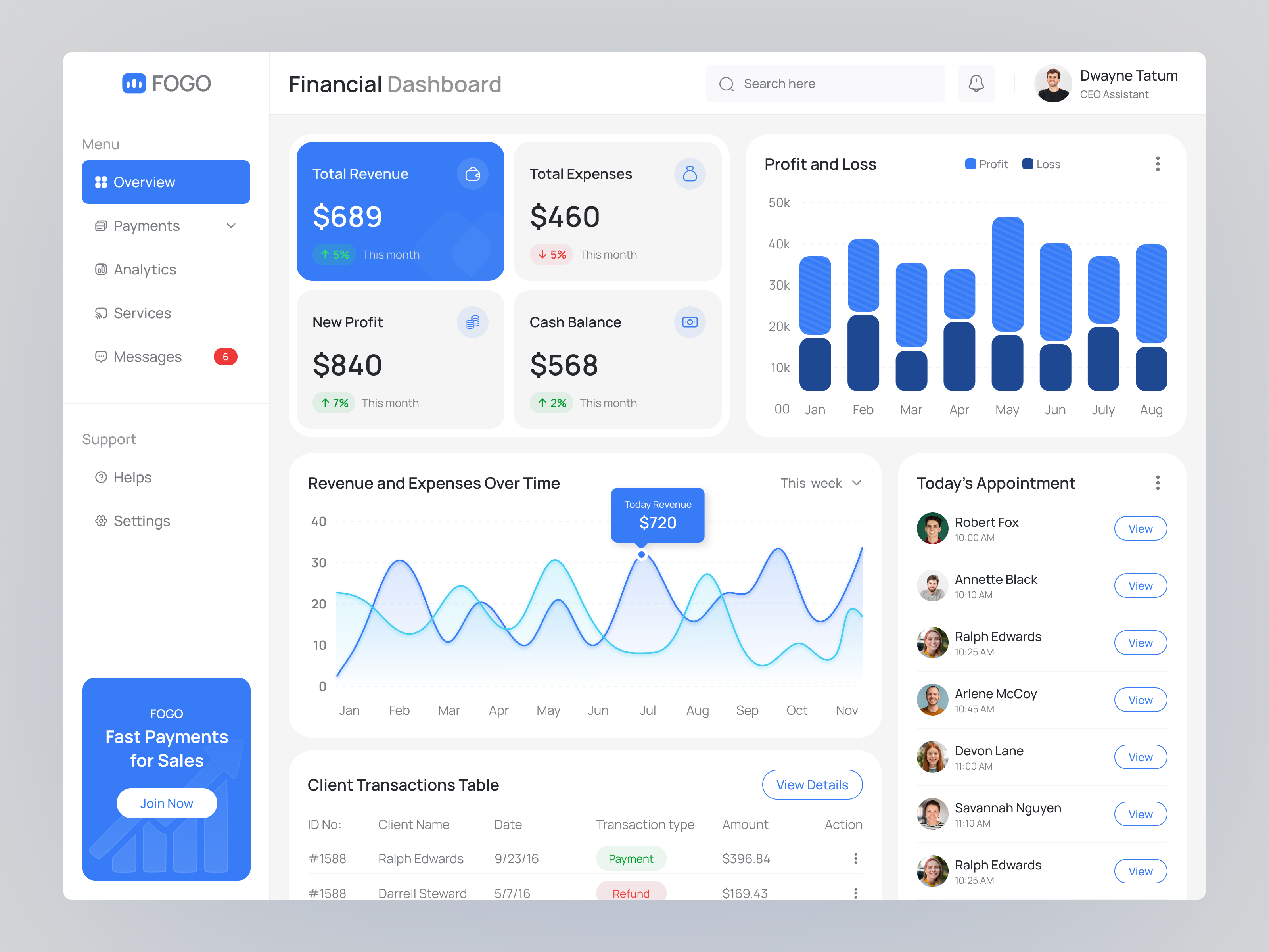 Example of Dashboard UI/UX Design