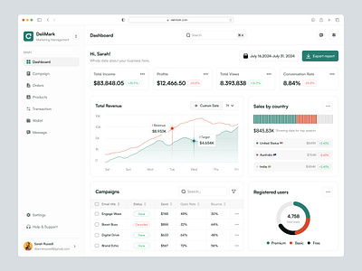 Marketing Dashboard admin dashboard dashboard design delisas marketing dashboard marketing sale saas sale dashboard sas social media dashboard social media sale ui uiux ux web ui