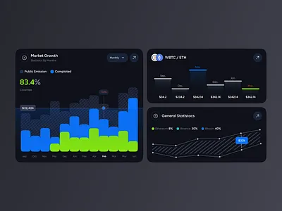 Product Design for Crypto Platform components crypto cryptocurrency dashboard design exchange dashboard ui uicomponents