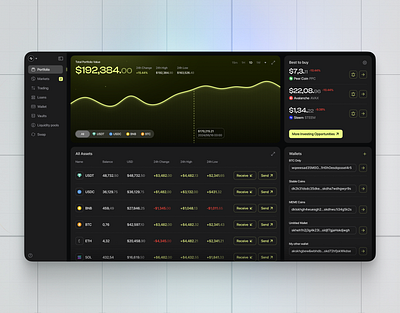 Crypto - Portfolio Page app crypto crypto app crypto dashboard crypto dashboard design crypto portfolio crypto trading dashboard dashboard website logo page typography web design inspiration web3 web3 dashboard