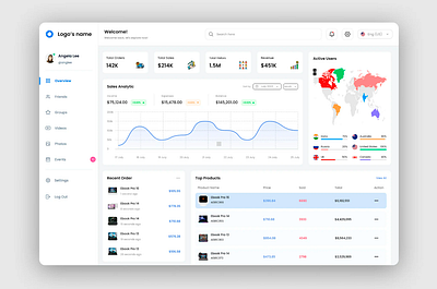 E-Commerce Analytics Dashboard UI Kit dashboard graphic design ui ux webdesign