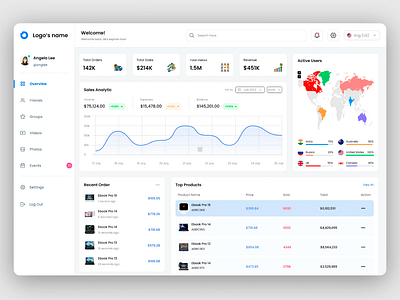 E-Commerce Analytics Dashboard UI Kit dashboard graphic design ui ux webdesign