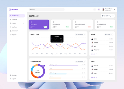 Time Management Efficiency Dashboard Design dashboard ui ui design ux