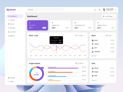 Time Management Efficiency Dashboard Design dashboard ui ui design ux