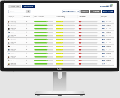 Task Dashboard design employee dashboard graphic design ui uiux web page website