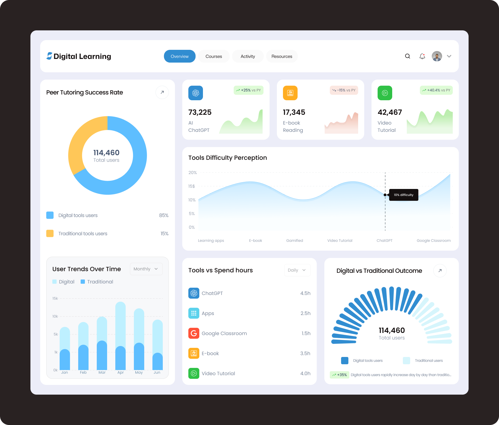 Digital Learning Tools Usage UI graphic design illustration ui ux web design